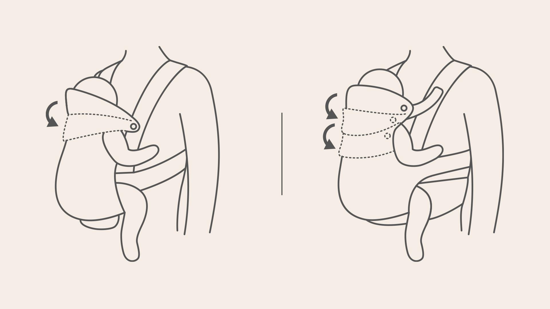 Pictogram over what Makes a Baby Carrier Ergonomic - BabyBjörn